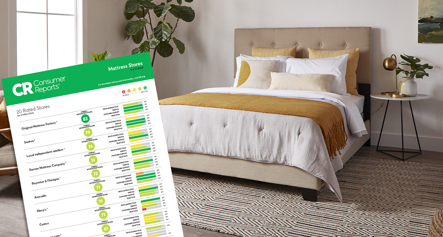 Consumer Reports